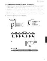 Preview for 67 page of Yamaha RX-V2065 - AV Network Receiver Service Manual