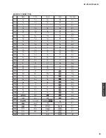 Preview for 69 page of Yamaha RX-V2065 - AV Network Receiver Service Manual