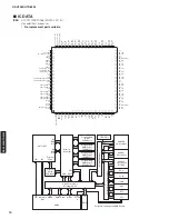 Preview for 70 page of Yamaha RX-V2065 - AV Network Receiver Service Manual