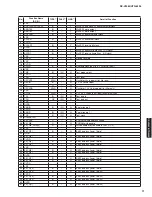 Preview for 71 page of Yamaha RX-V2065 - AV Network Receiver Service Manual