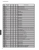 Preview for 72 page of Yamaha RX-V2065 - AV Network Receiver Service Manual