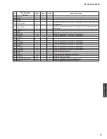 Preview for 73 page of Yamaha RX-V2065 - AV Network Receiver Service Manual