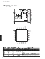 Preview for 74 page of Yamaha RX-V2065 - AV Network Receiver Service Manual