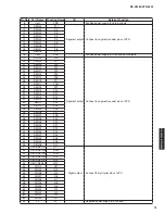 Preview for 75 page of Yamaha RX-V2065 - AV Network Receiver Service Manual