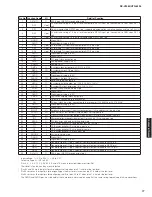 Preview for 77 page of Yamaha RX-V2065 - AV Network Receiver Service Manual