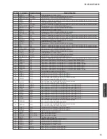 Preview for 79 page of Yamaha RX-V2065 - AV Network Receiver Service Manual