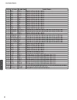 Preview for 80 page of Yamaha RX-V2065 - AV Network Receiver Service Manual