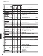 Preview for 82 page of Yamaha RX-V2065 - AV Network Receiver Service Manual