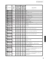 Preview for 83 page of Yamaha RX-V2065 - AV Network Receiver Service Manual