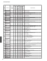 Preview for 84 page of Yamaha RX-V2065 - AV Network Receiver Service Manual