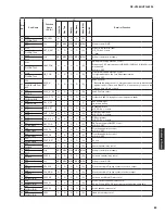 Preview for 85 page of Yamaha RX-V2065 - AV Network Receiver Service Manual