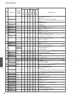 Preview for 86 page of Yamaha RX-V2065 - AV Network Receiver Service Manual