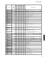 Preview for 87 page of Yamaha RX-V2065 - AV Network Receiver Service Manual