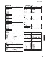 Preview for 91 page of Yamaha RX-V2065 - AV Network Receiver Service Manual