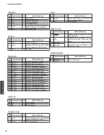 Preview for 92 page of Yamaha RX-V2065 - AV Network Receiver Service Manual