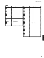 Preview for 93 page of Yamaha RX-V2065 - AV Network Receiver Service Manual