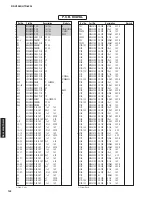 Preview for 141 page of Yamaha RX-V2065 - AV Network Receiver Service Manual