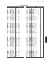 Preview for 142 page of Yamaha RX-V2065 - AV Network Receiver Service Manual