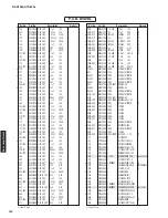 Preview for 143 page of Yamaha RX-V2065 - AV Network Receiver Service Manual