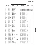 Preview for 144 page of Yamaha RX-V2065 - AV Network Receiver Service Manual