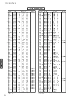 Preview for 145 page of Yamaha RX-V2065 - AV Network Receiver Service Manual