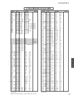 Preview for 146 page of Yamaha RX-V2065 - AV Network Receiver Service Manual