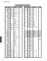 Preview for 147 page of Yamaha RX-V2065 - AV Network Receiver Service Manual