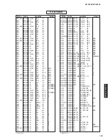 Preview for 148 page of Yamaha RX-V2065 - AV Network Receiver Service Manual