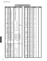 Preview for 149 page of Yamaha RX-V2065 - AV Network Receiver Service Manual