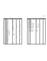 Preview for 152 page of Yamaha RX-V2065 - AV Network Receiver Service Manual