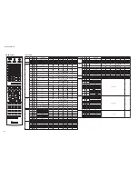 Preview for 157 page of Yamaha RX-V2065 - AV Network Receiver Service Manual