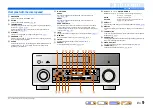 Preview for 9 page of Yamaha RX-V2067 Owner'S Manual