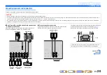 Preview for 20 page of Yamaha RX-V2067 Owner'S Manual