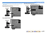 Preview for 31 page of Yamaha RX-V2067 Owner'S Manual