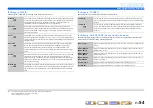 Preview for 54 page of Yamaha RX-V2067 Owner'S Manual
