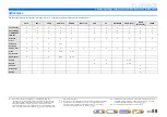 Preview for 58 page of Yamaha RX-V2067 Owner'S Manual