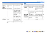 Preview for 134 page of Yamaha RX-V2067 Owner'S Manual