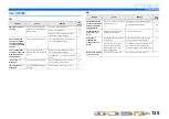 Preview for 135 page of Yamaha RX-V2067 Owner'S Manual