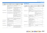 Preview for 137 page of Yamaha RX-V2067 Owner'S Manual