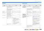 Preview for 138 page of Yamaha RX-V2067 Owner'S Manual
