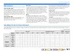 Preview for 141 page of Yamaha RX-V2067 Owner'S Manual