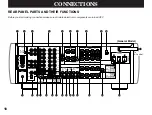 Предварительный просмотр 22 страницы Yamaha RX-V2092 Owner'S Manual