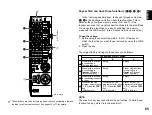 Предварительный просмотр 69 страницы Yamaha RX-V2092 Owner'S Manual