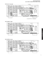 Preview for 7 page of Yamaha RX-V2300 Service Manual