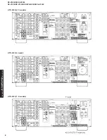 Preview for 8 page of Yamaha RX-V2300 Service Manual