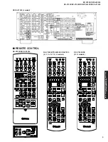 Preview for 9 page of Yamaha RX-V2300 Service Manual