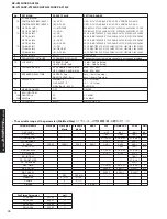 Preview for 12 page of Yamaha RX-V2300 Service Manual