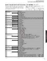 Preview for 19 page of Yamaha RX-V2300 Service Manual