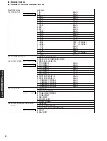 Preview for 20 page of Yamaha RX-V2300 Service Manual