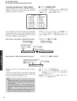 Preview for 22 page of Yamaha RX-V2300 Service Manual